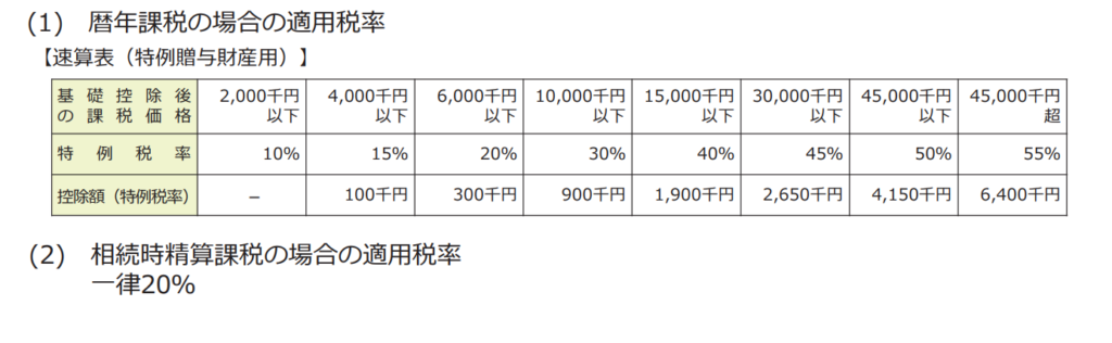 住宅取得等資金、課税価格